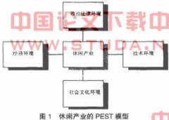 ����PEST��ܵ�